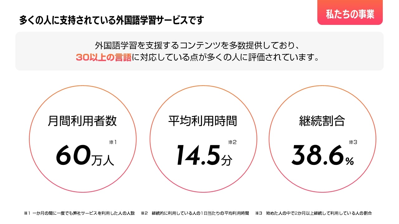 PowerPoint製作のサンプル画像